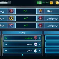 اکانت بازی مربی برتر|کنسول، بازی ویدئویی و آنلاین|تهران, شهرآرا|دیوار