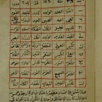 کتاب دعا و سرکتاب|کتاب و مجله مذهبی|تهران, بلوار کشاورز|دیوار
