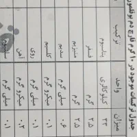 قارچ شیتاکه گانودرما و دم بوقلمون