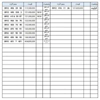 0912.741.81.48|سیم‌کارت|زنجان, |دیوار