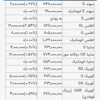 سایناGXدوگانه سوز شرکتی ۸۵گانه ارتقاع یافته خشک