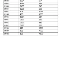 سیمکارت رند خشک با قیمت پایین ایرانسل