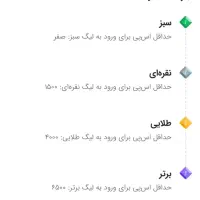 ثبت نام اسنپ سواری موتور وانت در فلکه مادر|استخدام حمل و نقل|مرند, |دیوار
