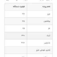 دستگاه جوجه کشی ۲۱۰ تایی هدایت|لوازم جانبی حیوانات|یاسوج, |دیوار