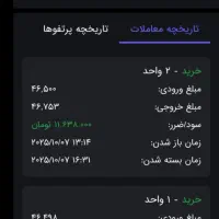 آموزش آنلاین ترید و تحلیل بازار طلا|خدمات آموزشی|یزد, |دیوار