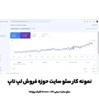 مشاوره و اجرا سئو، طراحی سایت و ادمین اینستاگرام|خدمات رایانه‌ای و موبایل|شیراز, ارم|دیوار