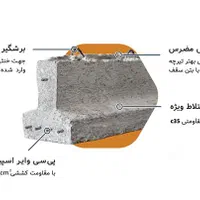 فروش تیرچه پیش تنیده با کیفیت|مصالح و تجهیزات ساختمان|الیگودرز, |دیوار
