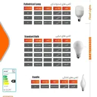 لامپ ال ای دی 7وات اشکی