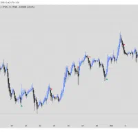 اندیکاتور ترید - استراتژی عاالی