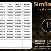 0912-86014.10|سیم‌کارت|رشت, کوی امام رضا|دیوار