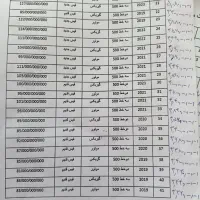 ثبتنام داف، رنو و ولوو ـ نمایندگی رسمی کد ۷۳۷۴|خودرو سنگین|صوفیان, |دیوار