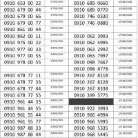 0912.80.479.80|سیم‌کارت|تهران, شادمان|دیوار