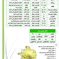 کود پلیت مرغی و گوگرد|لوازم جانبی حیوانات|زبرخان, |دیوار