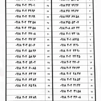 سیم کارت های همراه اول