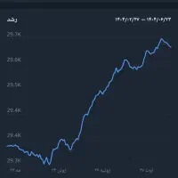 کانال روبیکا 30k