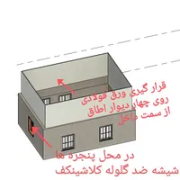 ضد زلزله و انفجار اطاقهای موجود خانه های مسکونی|خدمات پیشه و مهارت|تهران, پاتریس لومومبا|دیوار