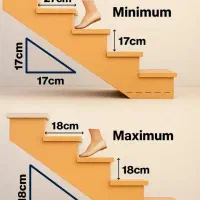 مهندس مکانیک،برق جهت رتبه بندی