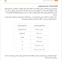 وام مهربانی بانک ملی 105م  آماده انتقال  برازجان|خدمات مالی، حسابداری، بیمه|برازجان, |دیوار