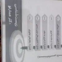 جزوه های کنکوری|کتاب و مجله آموزشی|قم, کلهری|دیوار