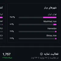 اینستگرام ۷۰ کا|لوازم جانبی موبایل و تبلت|شیراز, ابیوردی|دیوار