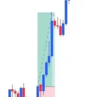 کد تخفیف ۷۰درصدی پراپ