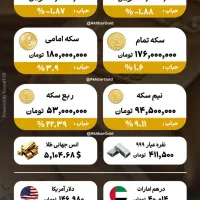 قیمت دلار هروز