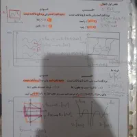 جروه نهایی حسابان کرمی