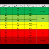 وام مهربانی دریافت آنی