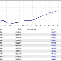 طراحی ربات معامله گر (اکسپرت و اندیکاتور)