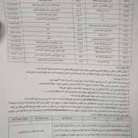 حواله پرسنلی ۱۰ ساله ایران خودرو هایما اس۵ و اس۷