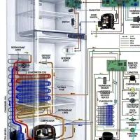 تعمیرات انواع یخچال فریزر خانگی صنعتی و کولر گازی