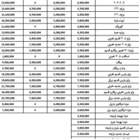صندلی فابریک و طبی ماشین ایرانی به قیمت کارخانه|قطعات یدکی و لوازم جانبی|تهران, چیتگر جنوبی|دیوار