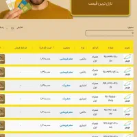 9112228923 9112323878 دایمی صفر پک|سیم‌کارت|رشت, حاجی آباد|دیوار