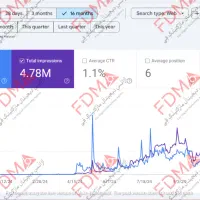 خدمات سئو سایت و رتبه گوگل ، ثبت در مپ و نشان|خدمات رایانه‌ای و موبایل|مشهد, کوثر|دیوار