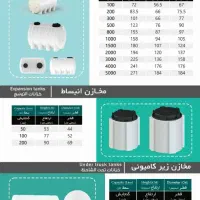 مرکز پخش منبع آب 100لیتر25000مخزن قیمت کارخانه|مصالح و تجهیزات ساختمان|تهران, تهرانپارس جنوبی|دیوار