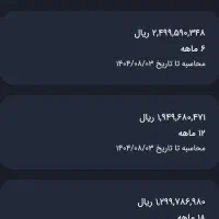 امتیاز وام ۲۰۰ ملیونی بانک ملی