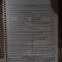 جزوه کامل سوالات ۳دوره امتحان نهایی از سال۱۳۹۸تا