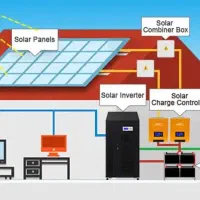 اجرا و نصب پنل خورشیدی برق خورشیدی و یو پی اس