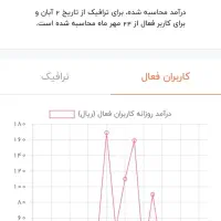 کانال های روبیکا با قیمت کم و درآمد بالا|لوازم جانبی موبایل و تبلت|تبریز, |دیوار