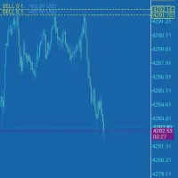 آبشار نیاگارا در طلای جهانی فارکس