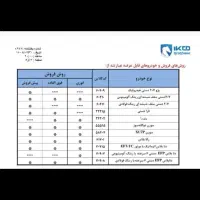 ثبت نام ایرانخودرو رایگان