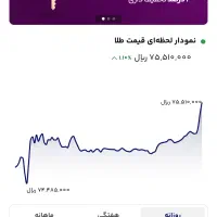 ۳۵ هزار تومان فقط توی یک دقیقه