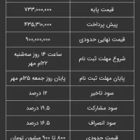 پیش فروش حواله پارس نوا ( طرح خودرو فرسوده)|خودرو سواری و وانت|بانه, |دیوار