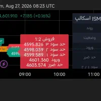 اندیکاتور حرفهای سیگنال خرید و فروش TradingView|قطعات و لوازم جانبی رایانه|تهران, عباسآباد|دیوار