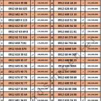 0912.1234567