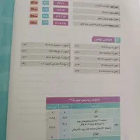 کتاب فرمول ۲۰ فیزیک دوازدهم تجربی|کتاب و مجله آموزشی|گلبهار, شهر جدید گلبهار|دیوار