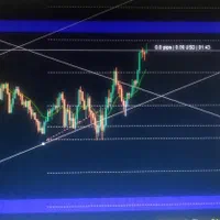 آموزش فارکس (ترید استراتژی شخصی)