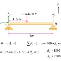 تدریس دروس رشته عمران