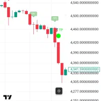 اندیکاتور سیگنالدهی