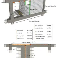 فروشگاه   وال   پست|خدمات پیشه و مهارت|چالوس, |دیوار